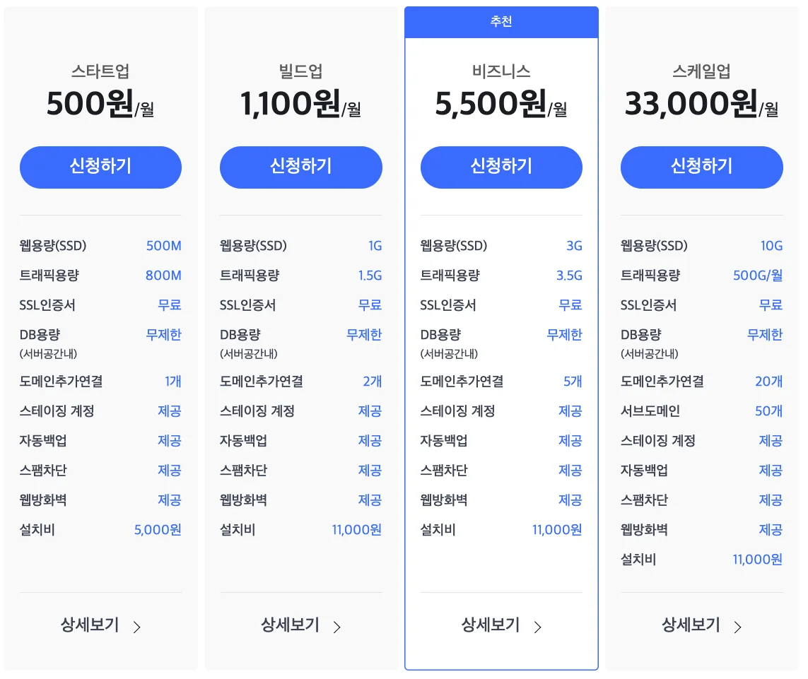 스타트업
500원/월
신청하기
웹용량(SSD)
500M
트래픽용량
800M
SSL인증서
무료
DB용량
(서버공간내)
무제한
도메인추가연결
1개
스테이징 계정
제공
자동백업
제공
스팸차단
제공
웹방화벽
제공
설치비
5,000원

빌드업
1,100원/월
신청하기
웹용량(SSD)
1G
트래픽용량
1.5G
SSL인증서
무료
DB용량
(서버공간내)
무제한
도메인추가연결
2개
스테이징 계정
제공
자동백업
제공
스팸차단
제공
웹방화벽
제공
설치비
11,000원

비즈니스
5,500원/월
신청하기
웹용량(SSD)
3G
트래픽용량
3.5G
SSL인증서
무료
DB용량
(서버공간내)
무제한
도메인추가연결
5개
스테이징 계정
제공
자동백업
제공
스팸차단
제공
웹방화벽
제공
설치비
11,000원

스케일업
33,000원/월
신청하기
웹용량(SSD)
10G
트래픽용량
500G/월
SSL인증서
무료
DB용량
(서버공간내)
무제한
도메인추가연결
20개
서브도메인
50개
스테이징 계정
제공
자동백업
제공
스팸차단
제공
웹방화벽
제공
설치비
11,000원
